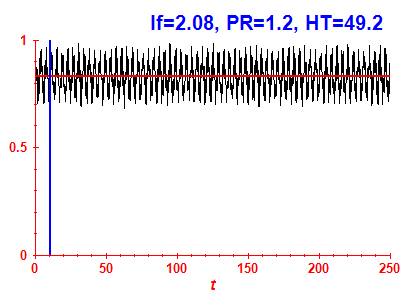 Survival probability